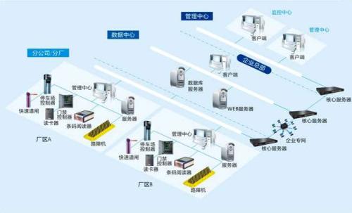 黄石铁山区食堂收费管理系统七号