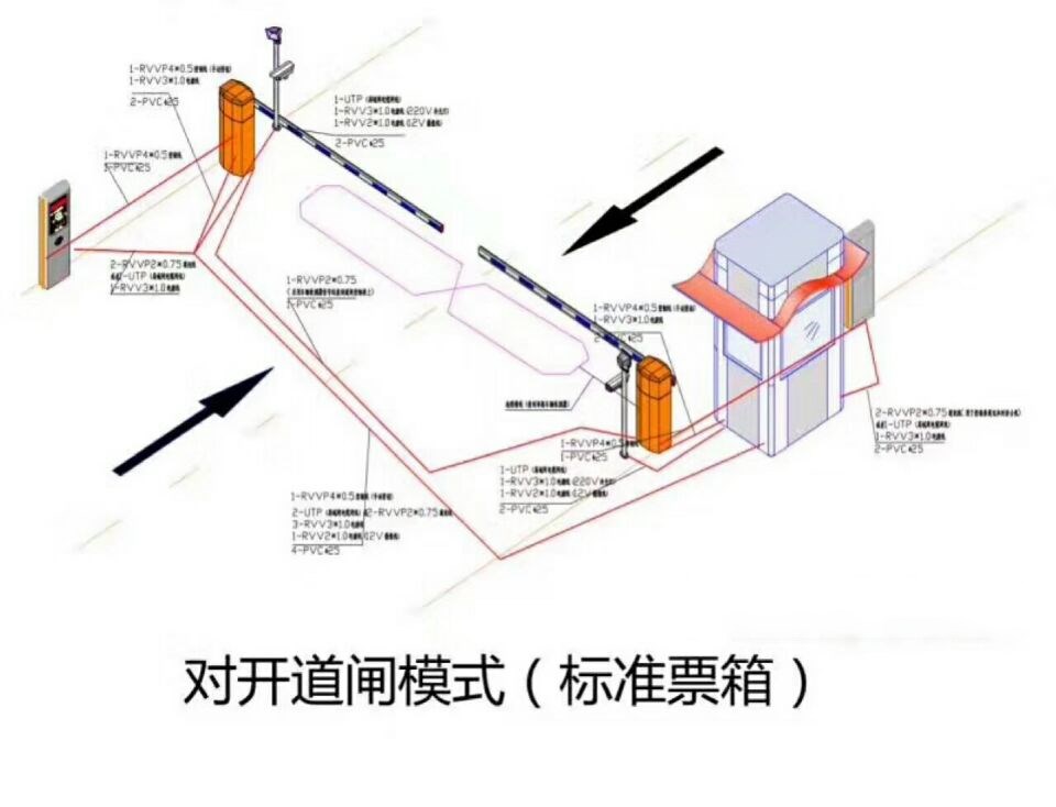 黄石铁山区对开道闸单通道收费系统