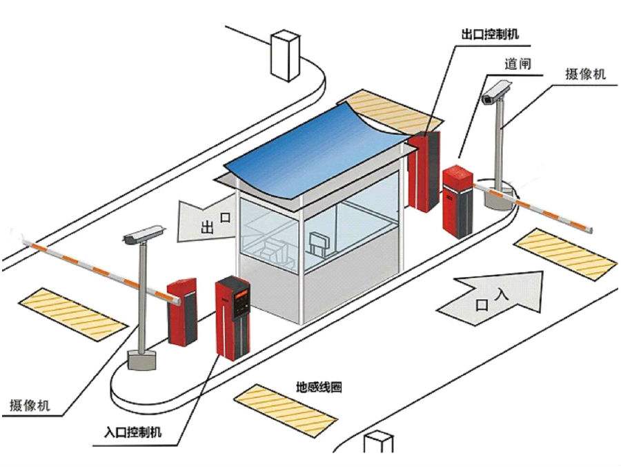 黄石铁山区标准双通道刷卡停车系统安装示意